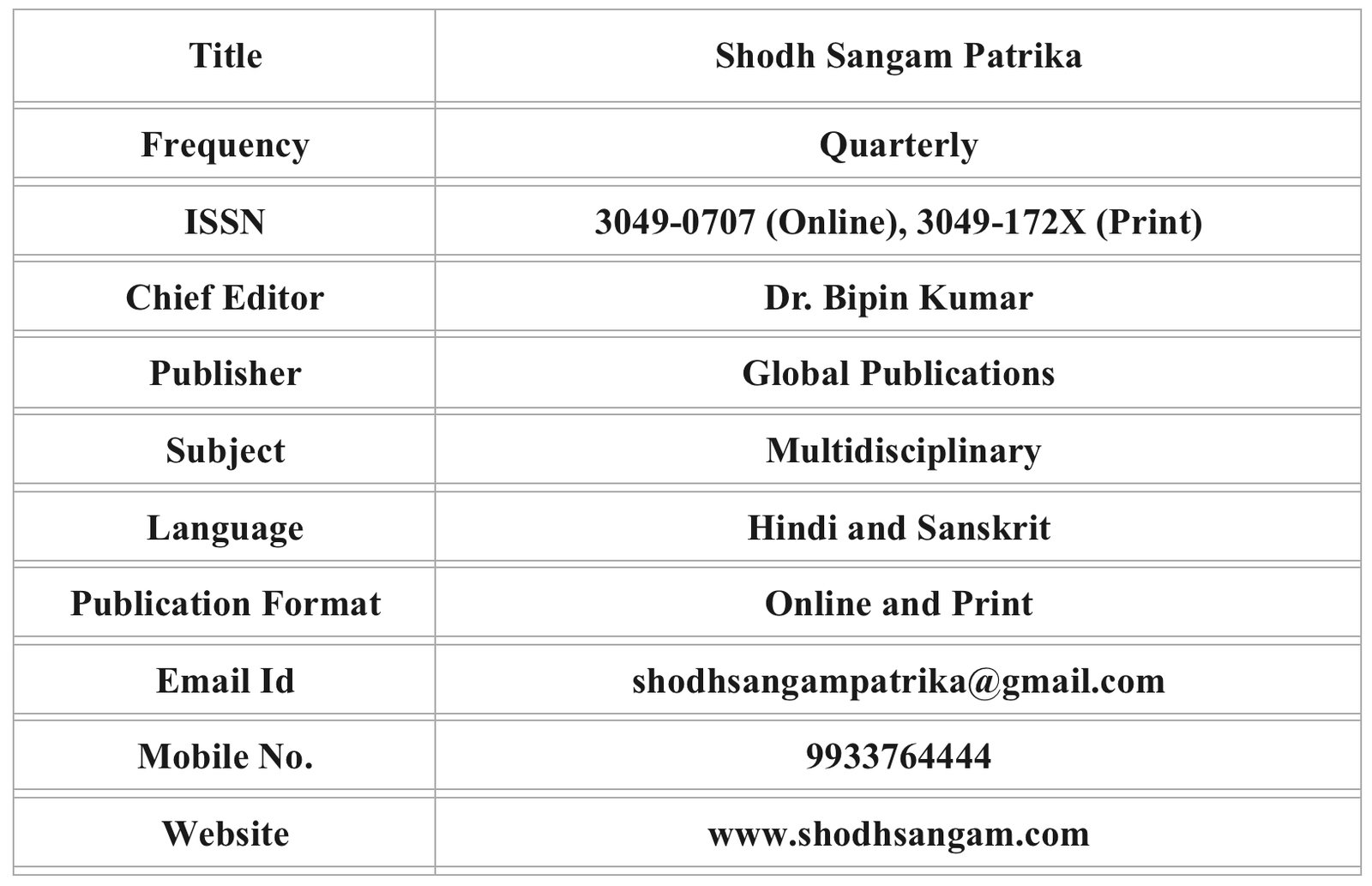 Shodh Sangam Patrika 2 Shodh Sangam